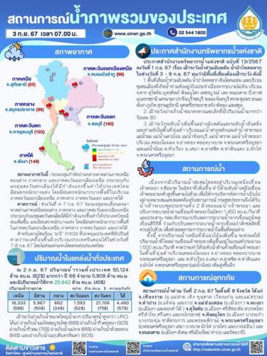 รูปภาพหน้าปก bed3522e-b334-4648-b9d0-149ebd79f34d