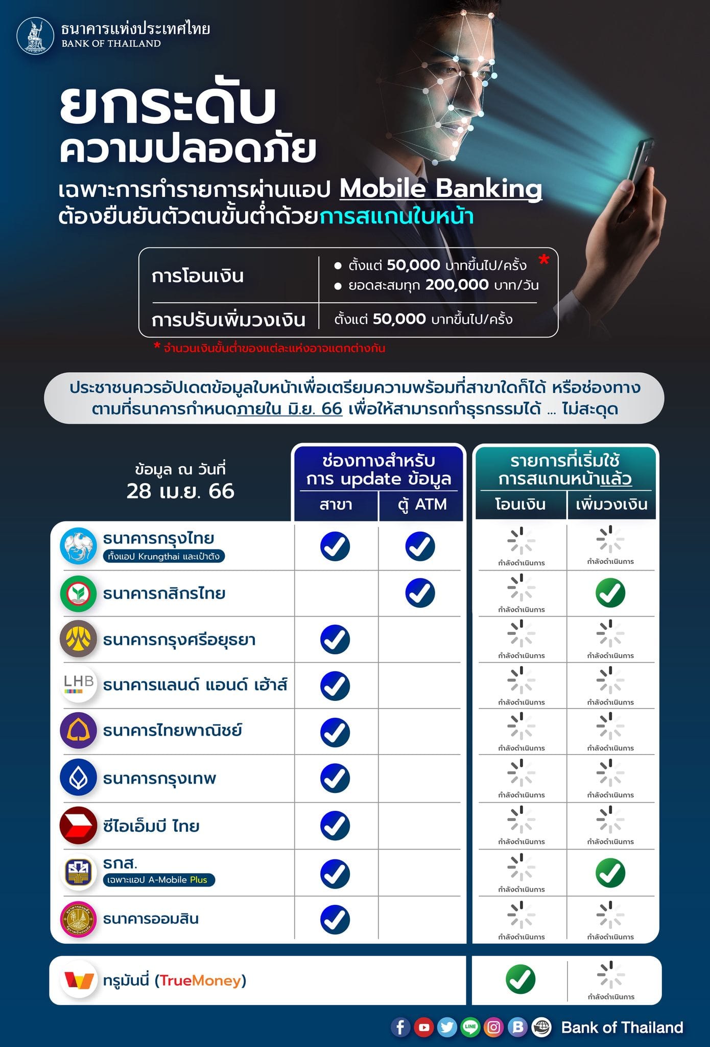 รูปภาพหน้าปก 82e3b2c5-396f-403c-bcf2-c50849bf664c