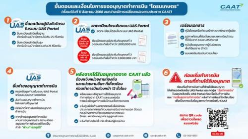 รูปภาพหน้าปก 59cdfa37-63c6-4d38-b4ea-4496b264bcd8