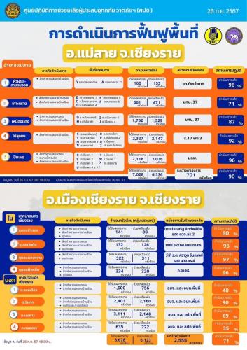 รูปภาพหน้าปก 7cdc4352-0836-459e-a148-5232025d873e