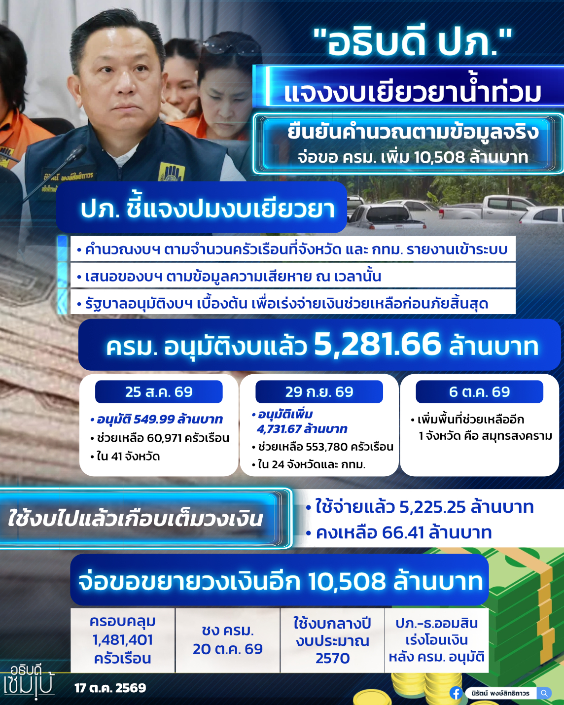 รูปภาพหน้าปก f48f1168-0205-48f1-8baf-f74509f5091b