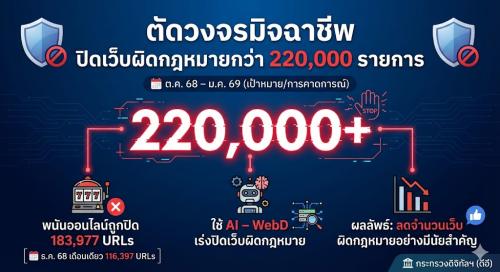 รูปภาพหน้าปก 86c3d6a3-d0dc-460d-9ef5-ffbc6fe7f745
