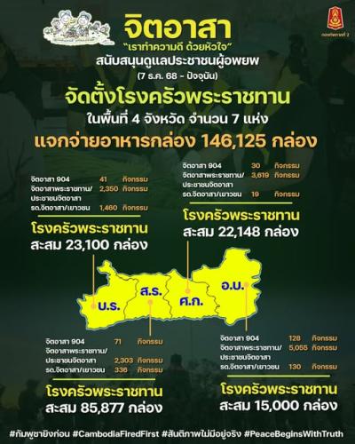 รูปภาพหน้าปก 7c00880d-a37b-430a-b947-551bfbde8f46
