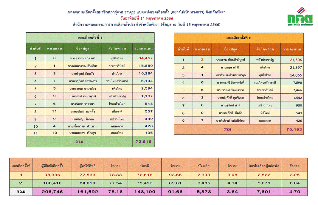 รูปภาพหน้าปก dfc87f59-d9e8-4333-b643-3bdeff50627f