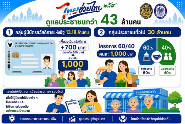 รูปภาพหน้าปก 0fdbdeca-d734-47b9-a9d9-46235622d5f2