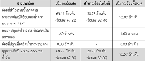 รูปภาพหน้าปก 4bef1c42-b9ae-4d33-882c-4409dce858e1