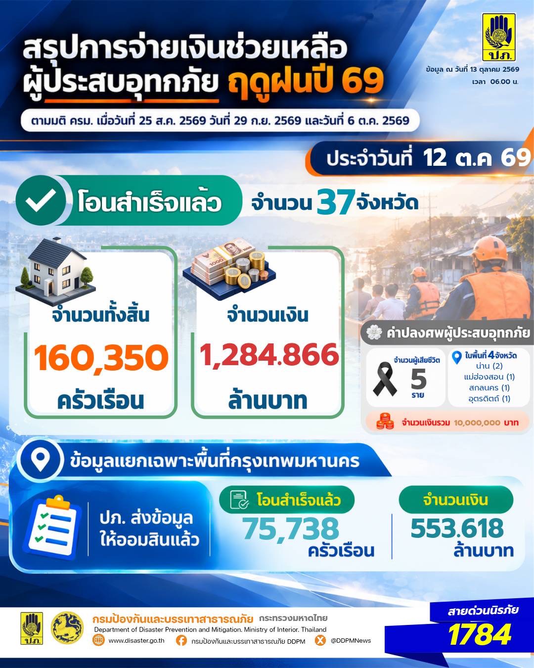 รูปภาพหน้าปก 84ca4fa7-2960-405f-8e9a-caee9c1b116c