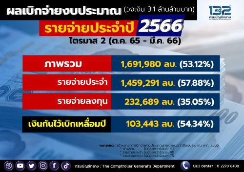 รูปภาพหน้าปก 76be85c5-c7a3-432e-aa49-57088dc63199