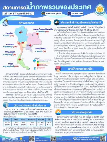 รูปภาพหน้าปก 6d192c07-3452-4038-a343-e9b6265b3b6f