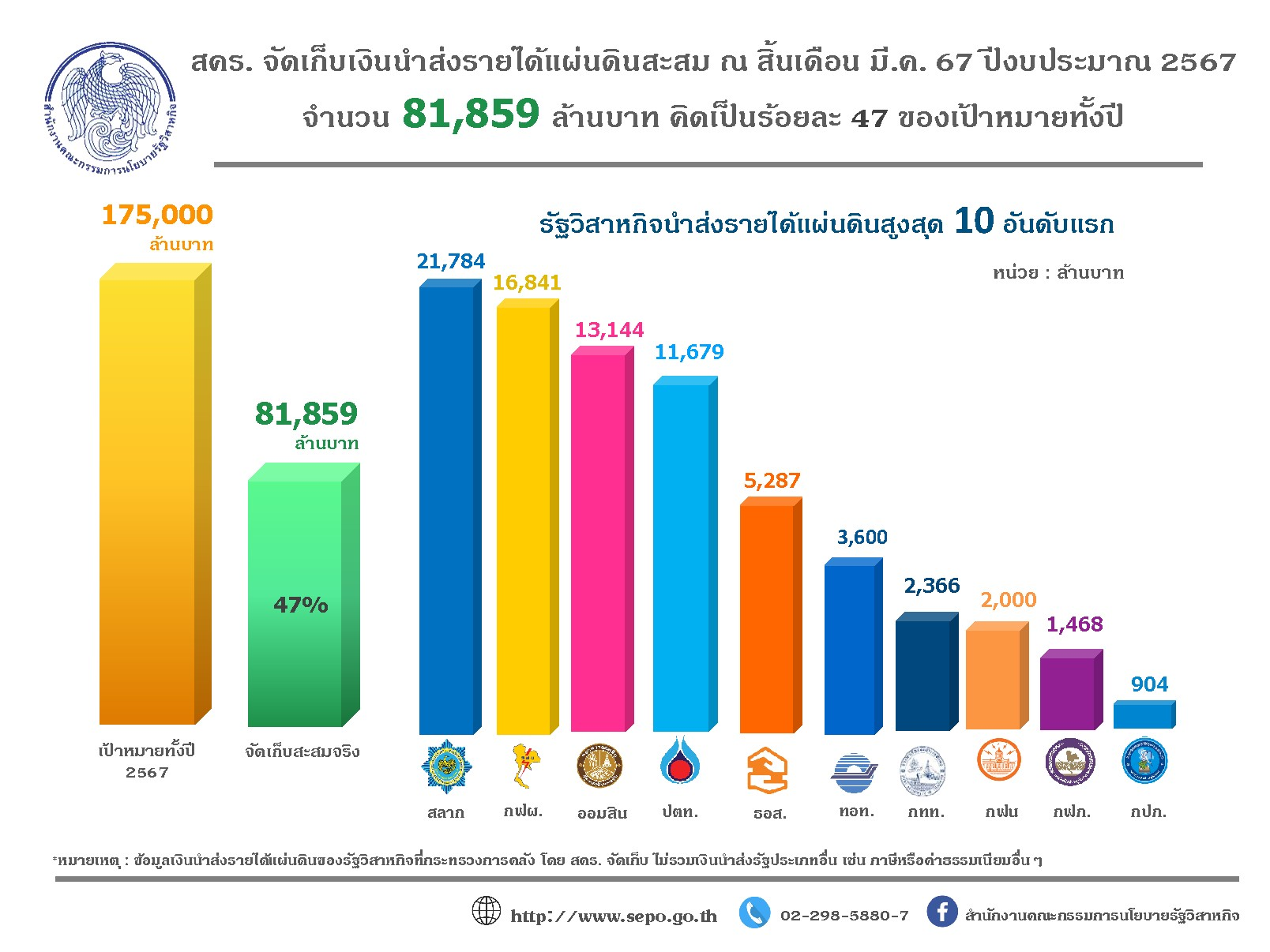รูปภาพหน้าปก 186bddf7-a45f-43a7-8142-14730150cfb6