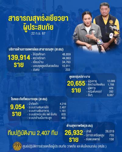 รูปภาพหน้าปก 852d95c5-539f-48cb-ab1e-5a47a0711a7c