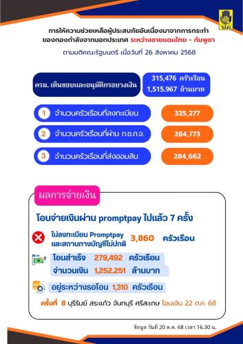 รูปภาพหน้าปก 168f1f52-2f78-4dcb-b6e3-fd82d0a75ebd