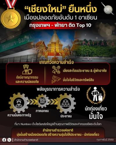 รูปภาพหน้าปก 631109c4-2e2f-44de-b7d4-27daf4e7c533