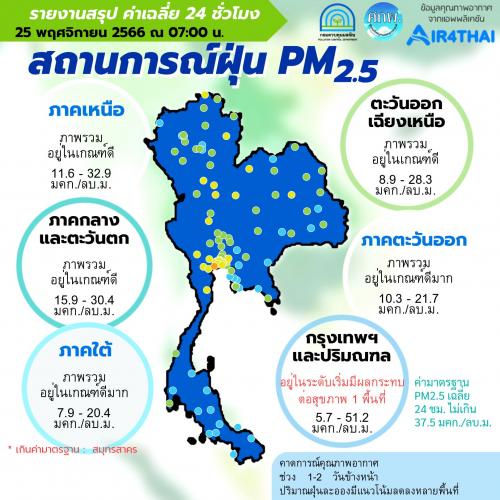 รูปภาพหน้าปก e31ac65b-9a4a-4408-9108-113bf2010870
