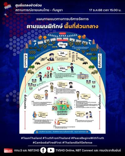 รูปภาพหน้าปก 1b93af10-c74a-4c66-a536-b9728c8279b6