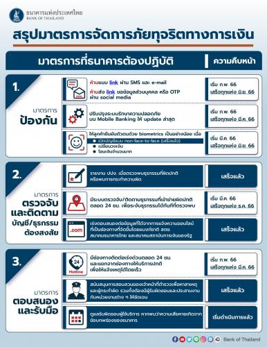 รูปภาพหน้าปก 1dfc9a88-d2df-4fc4-ba7b-7ce4987c7ee0