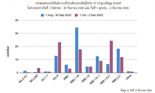 รูปภาพหน้าปก bb6d654a-6df4-44a5-b892-1cd7dc95b3bc