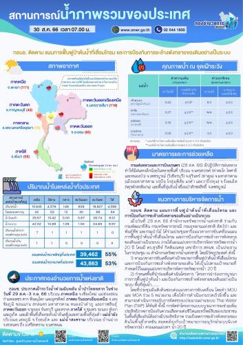 รูปภาพหน้าปก 1b29a267-8408-4633-b95a-b6c18118d598