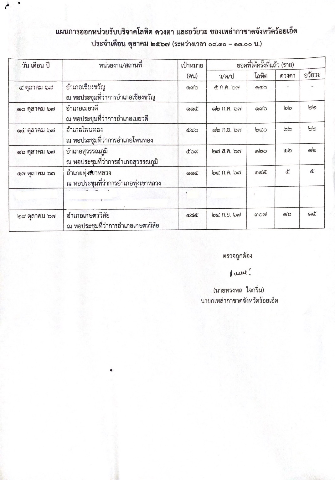 รูปภาพหน้าปก 065416f5-33d6-42e5-9d89-f7f19303608a
