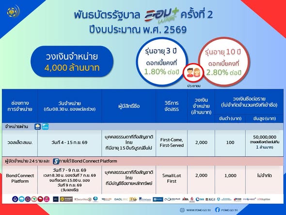 รูปภาพหน้าปก 119f0976-d956-436f-ba18-3d6b45f2dcbb