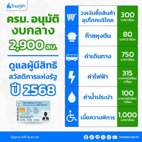 รูปภาพหน้าปก 13f67050-7856-408f-a73c-d6230fb54277