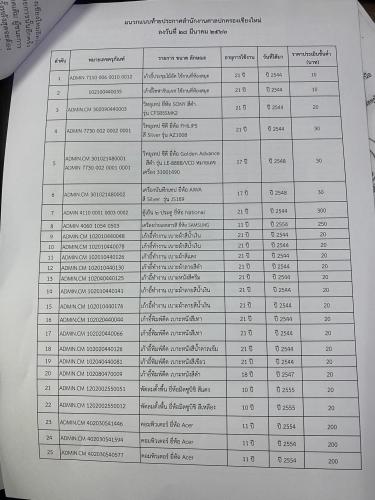 รูปภาพหน้าปก 87a88910-2cc7-4b0c-82dd-a687860a6eff