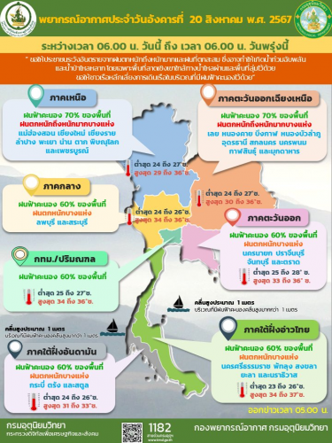 รูปภาพหน้าปก d230ce3b-182a-4020-b5b5-dec0e588420f