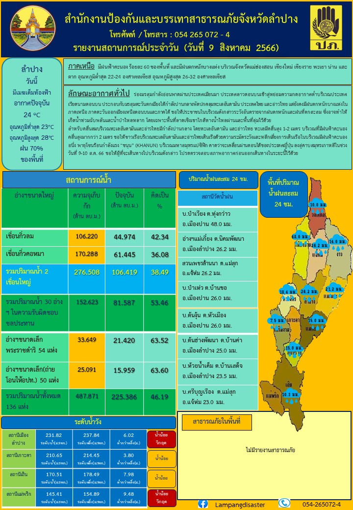 รูปภาพหน้าปก 7d440934-8ef0-431c-af35-41d925d913be