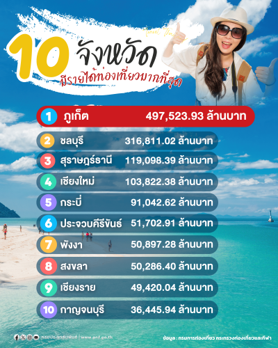 รูปภาพหน้าปก f0ceee1a-8200-4e53-a5fb-26890846e14e