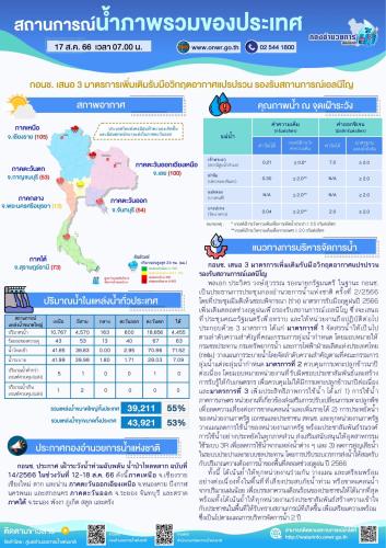 รูปภาพหน้าปก ac10ae05-4fd4-425d-8d2c-e1ed17ac9439