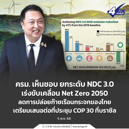 รูปภาพหน้าปก 77442668-bd1d-4227-be35-37587da58b6e
