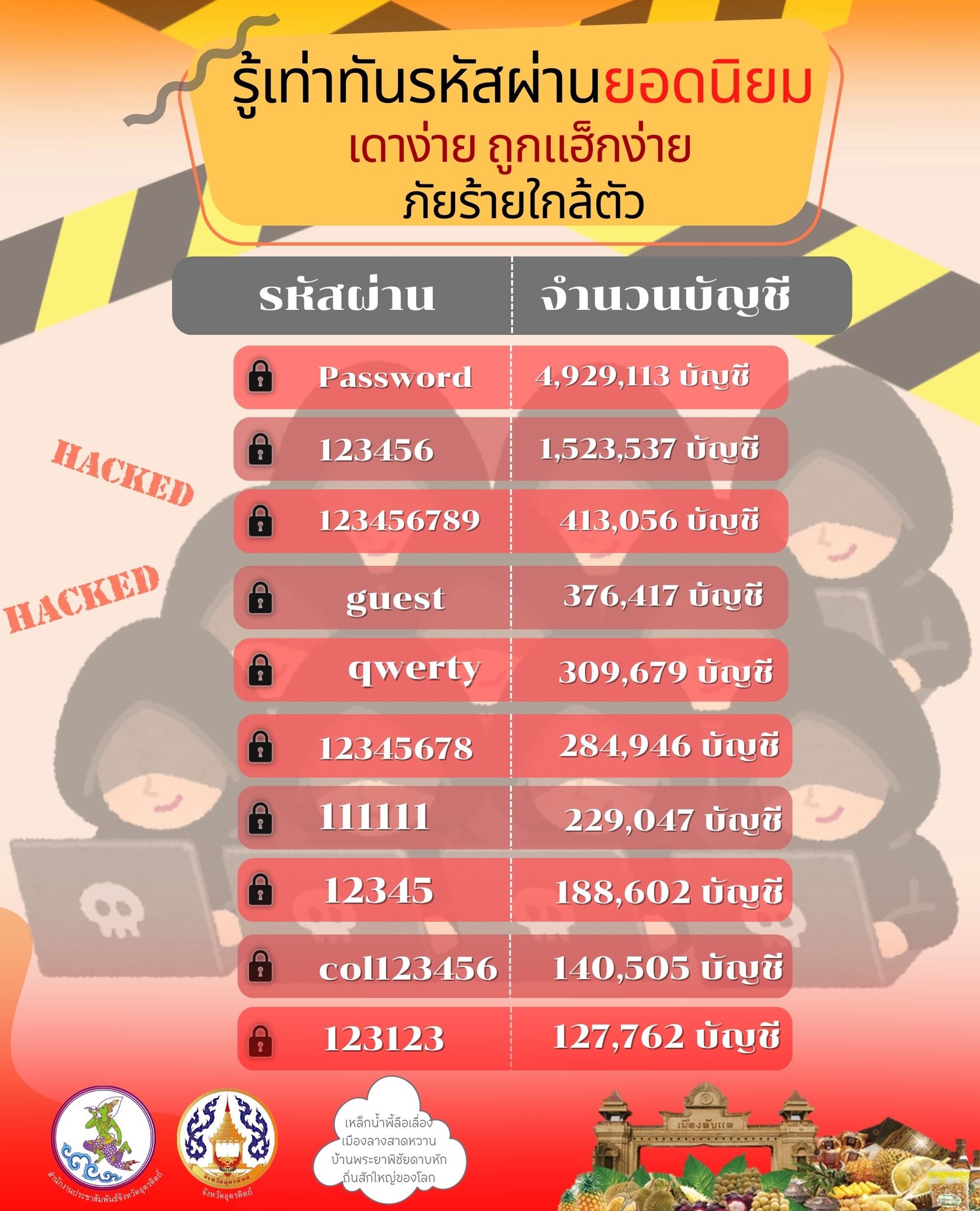 รูปภาพหน้าปก f440437e-d58a-4e31-a922-e9bd3d966b99