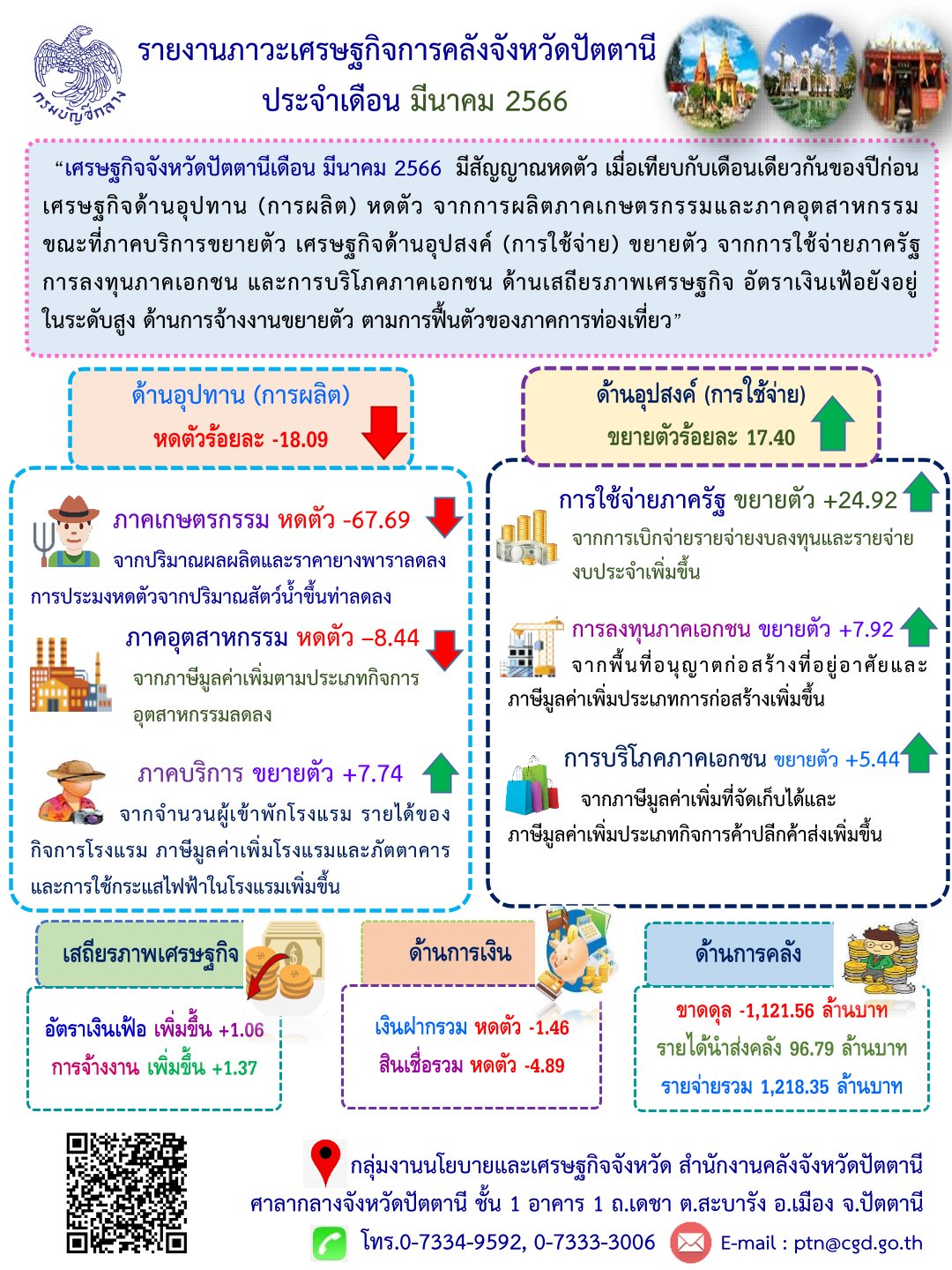 รูปภาพหน้าปก 4553d390-9998-4d3e-bf41-84abe02f943f