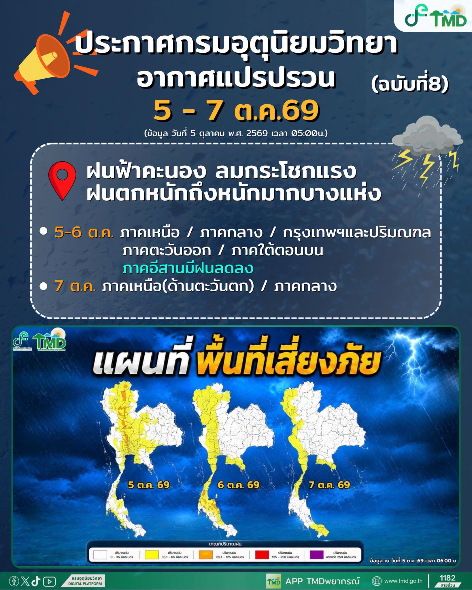 รูปภาพหน้าปก b5f69d62-f050-45a0-9814-a9cf5ee41f7c