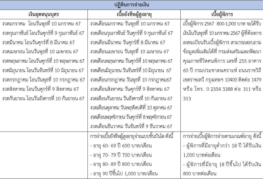 รูปภาพหน้าปก a576c5bc-5fbe-4163-9077-31426a7d0635