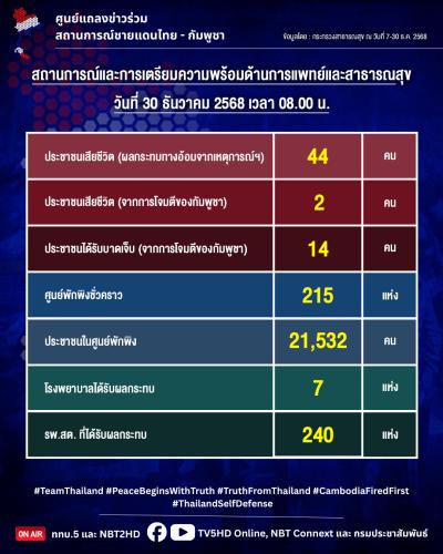 รูปภาพหน้าปก 6d9c8a02-006d-4011-95ae-b0152b96b18b