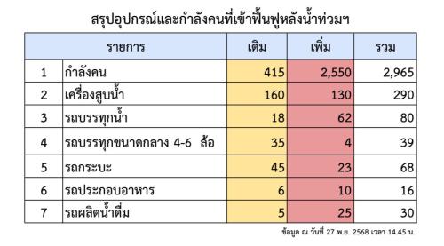 รูปภาพหน้าปก 91a9fda4-ab34-4135-82e7-a59c6e7378d4