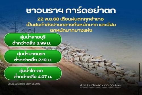 รูปภาพหน้าปก 1196c5d9-0abe-43bc-bad7-d9d1df7cc6a0