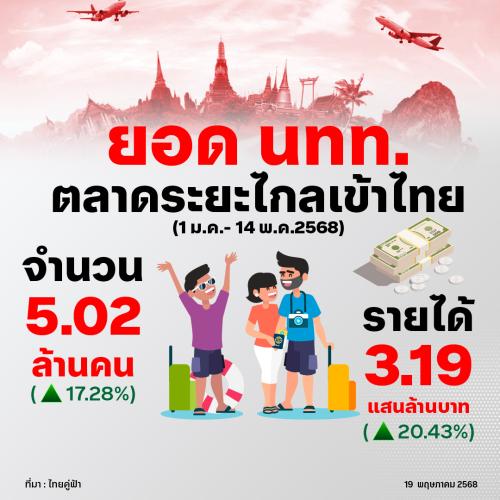 รูปภาพหน้าปก b35bb1ac-741e-44b5-b1b9-12e884acaed9
