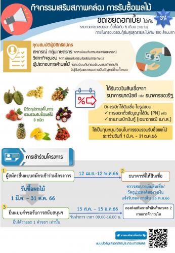 รูปภาพหน้าปก cfe29eba-b3c6-412e-a12c-c377d42ac5d0
